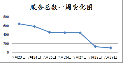 法律服务网站最新内容