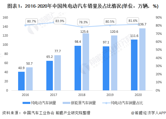 汽车静电带市场趋势