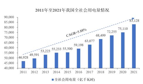 断路器发展展望