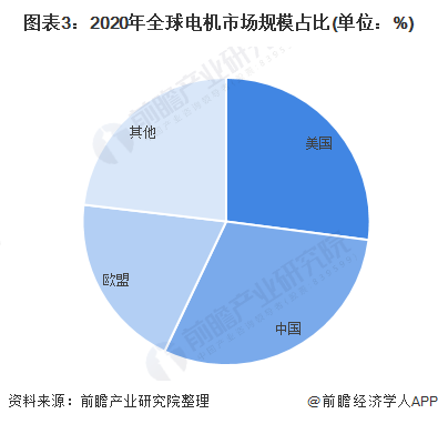 焊接设备最新趋势