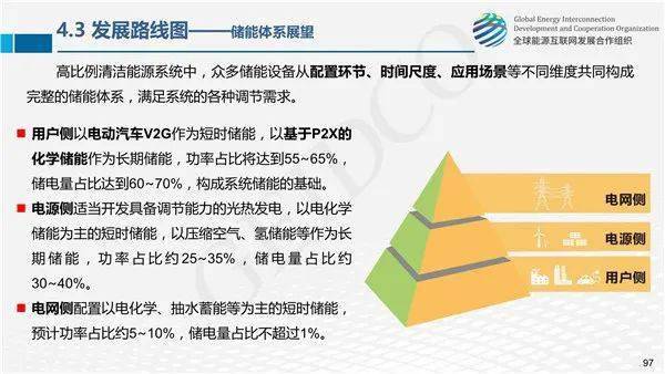 灯头最新探秘