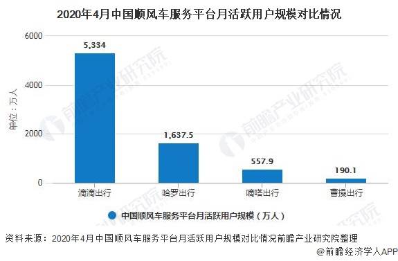 拼车/顺风车最新版解读与发展