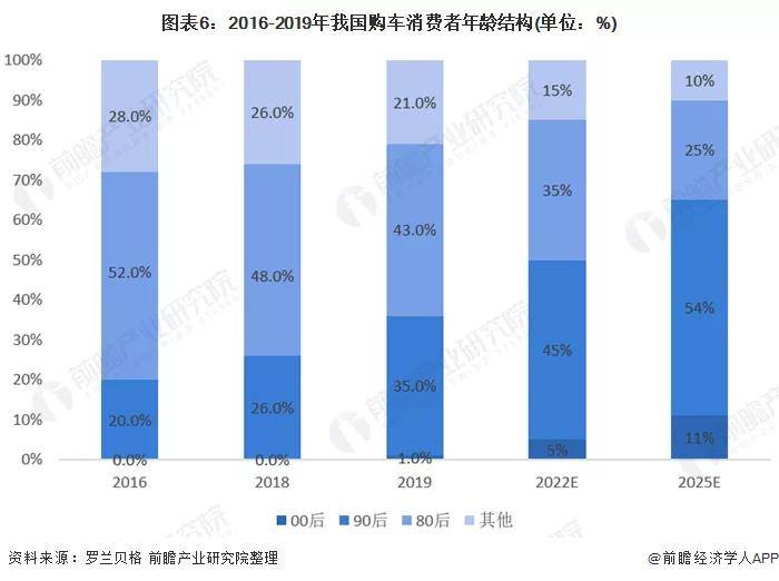 豪华车最新走势与趋势预测