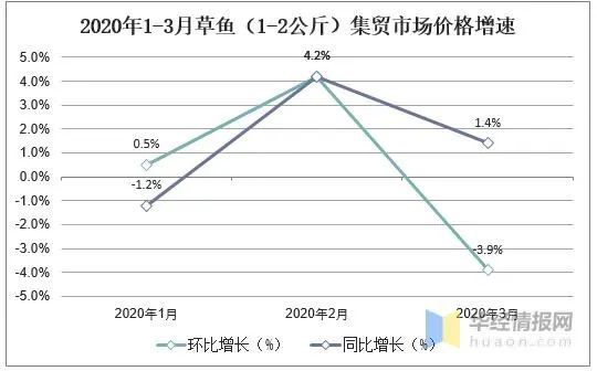 膨胀剂最新走势与市场分析