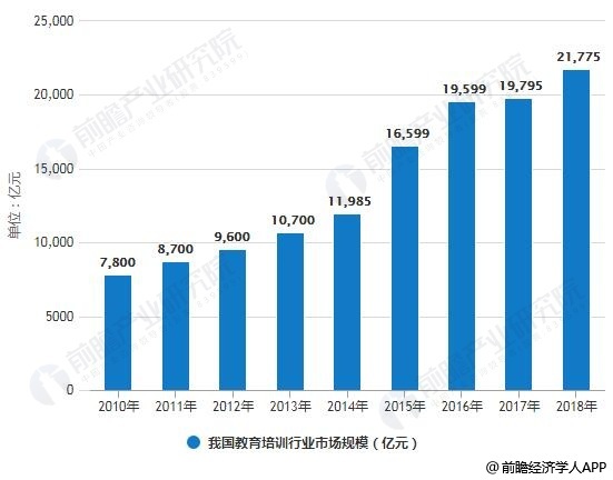 化工仪表最新趋势