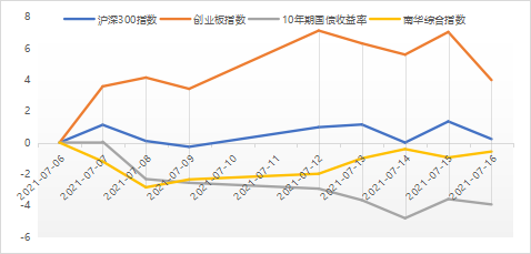 镀锌电焊全面解读市场趋势