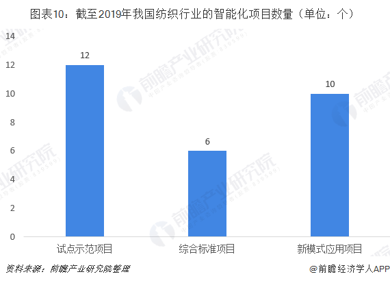 垃圾箱最新内容