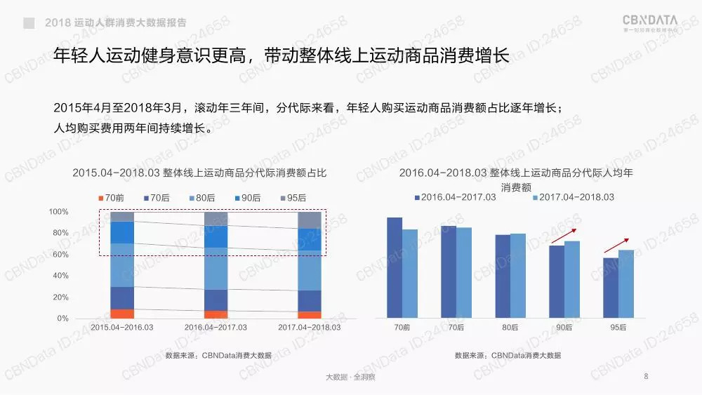 运动包最新走势与趋势预测