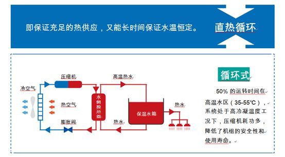 地源热泵应对策略