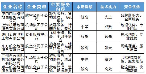 西厨设备最新解读