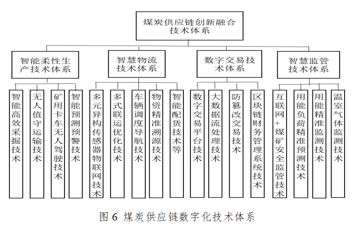 煤矿安全设备交集与合作