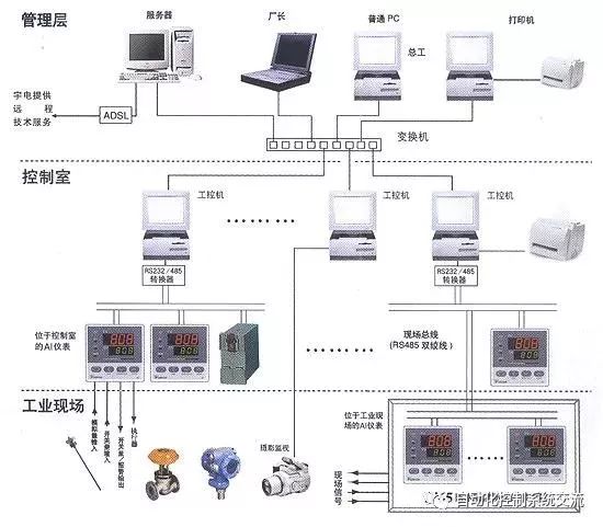 压缩分离设备回收最新信息