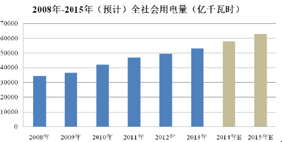 船用配电设备最新走势