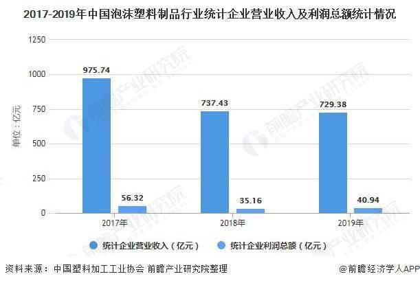 耐材试剂最新发展动态