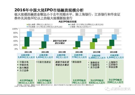 LED屏幕墙最新走势