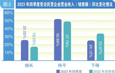 特殊家电数码加工最新版本