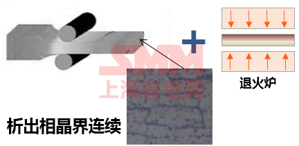 船用铝合金最新发展动态