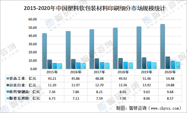 塑料包装材料最新发展动态