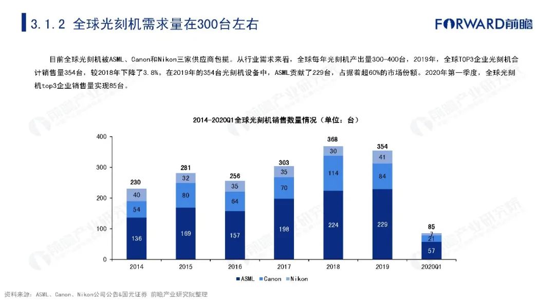 图文电视设备发展展望