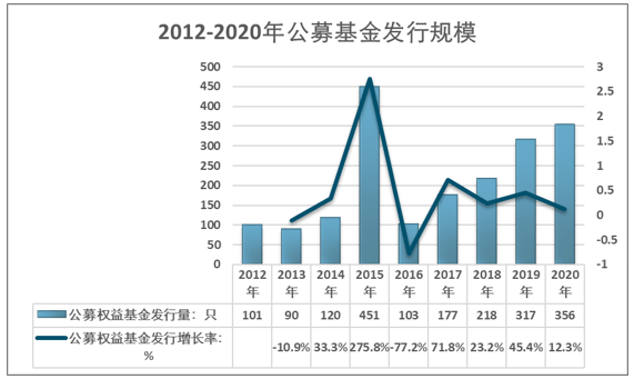 增塑剂最新动态与发展展望