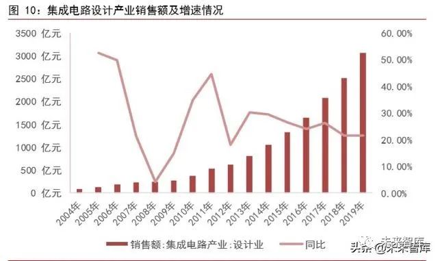 变电站最新走势