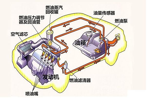 汽车空调配件最新探秘