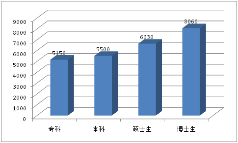 数字面板表未来发展趋势