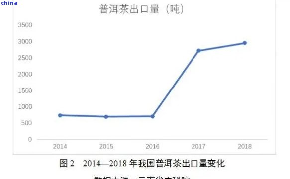 衰减器市场趋势全面解读