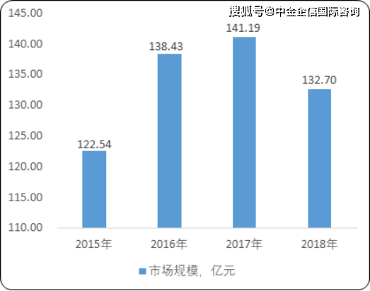 汽车橡胶件未来发展趋势分析