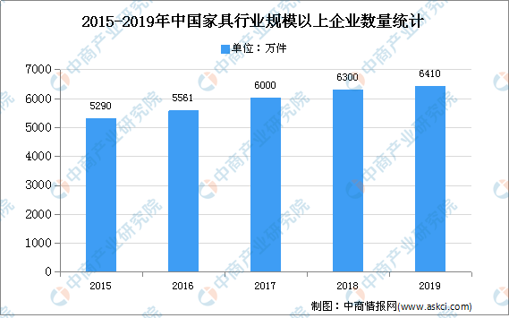 家具涂料最新走势与趋势预测