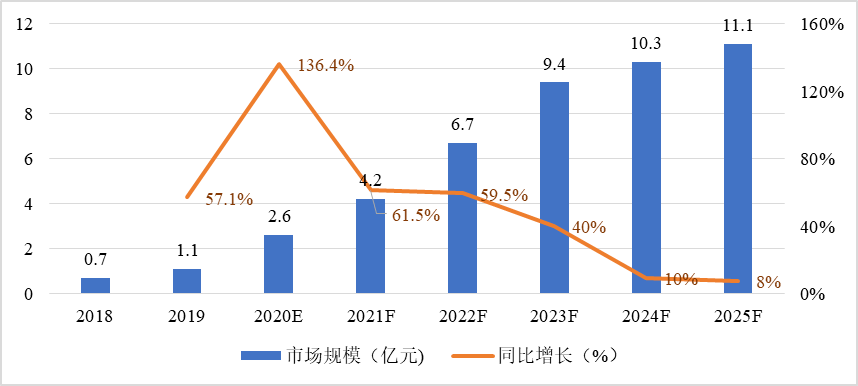 斜交错填料市场趋势全面解读