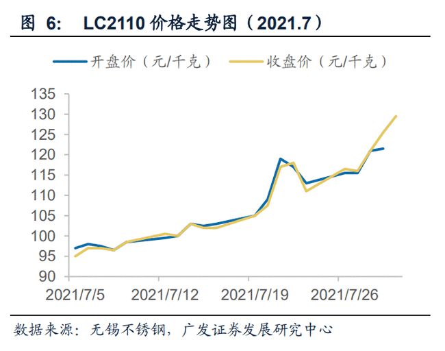 锂云母最新版解读与发展