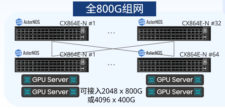 二手交换机最新动态与深度分析