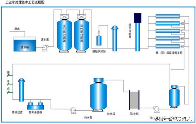 废水处理设备最新信息