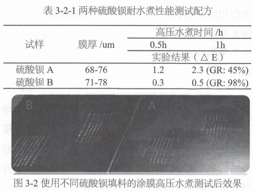 成膜物质最新动态与其影响分析