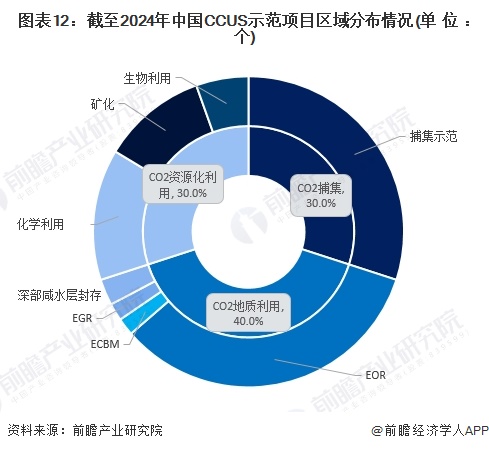 环保水处理展技术革新与最新发展趋势概览