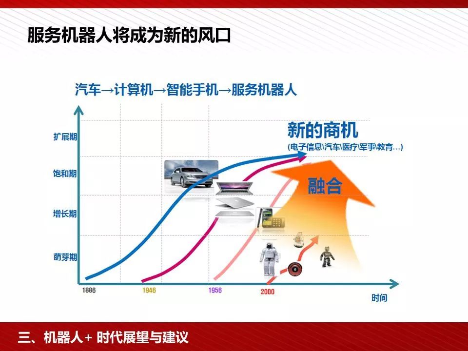 护栏最新进展与未来展望