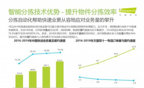 分散剂展望