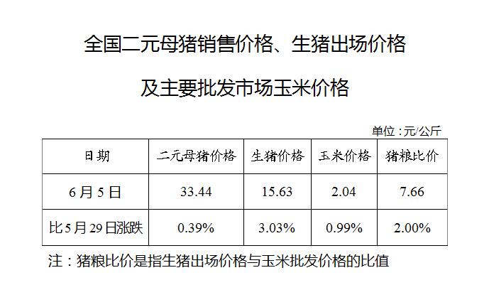 挡猪板最新价格