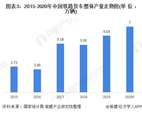 货车最新解读