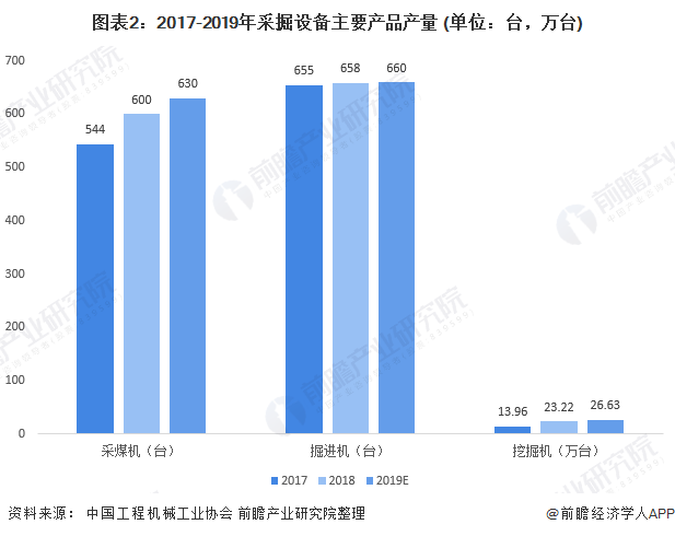 输送设备最新走势与市场分析