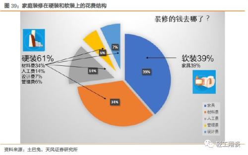 家居布艺全面解读市场趋势