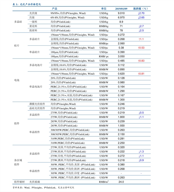 手提式灭火器最新价格