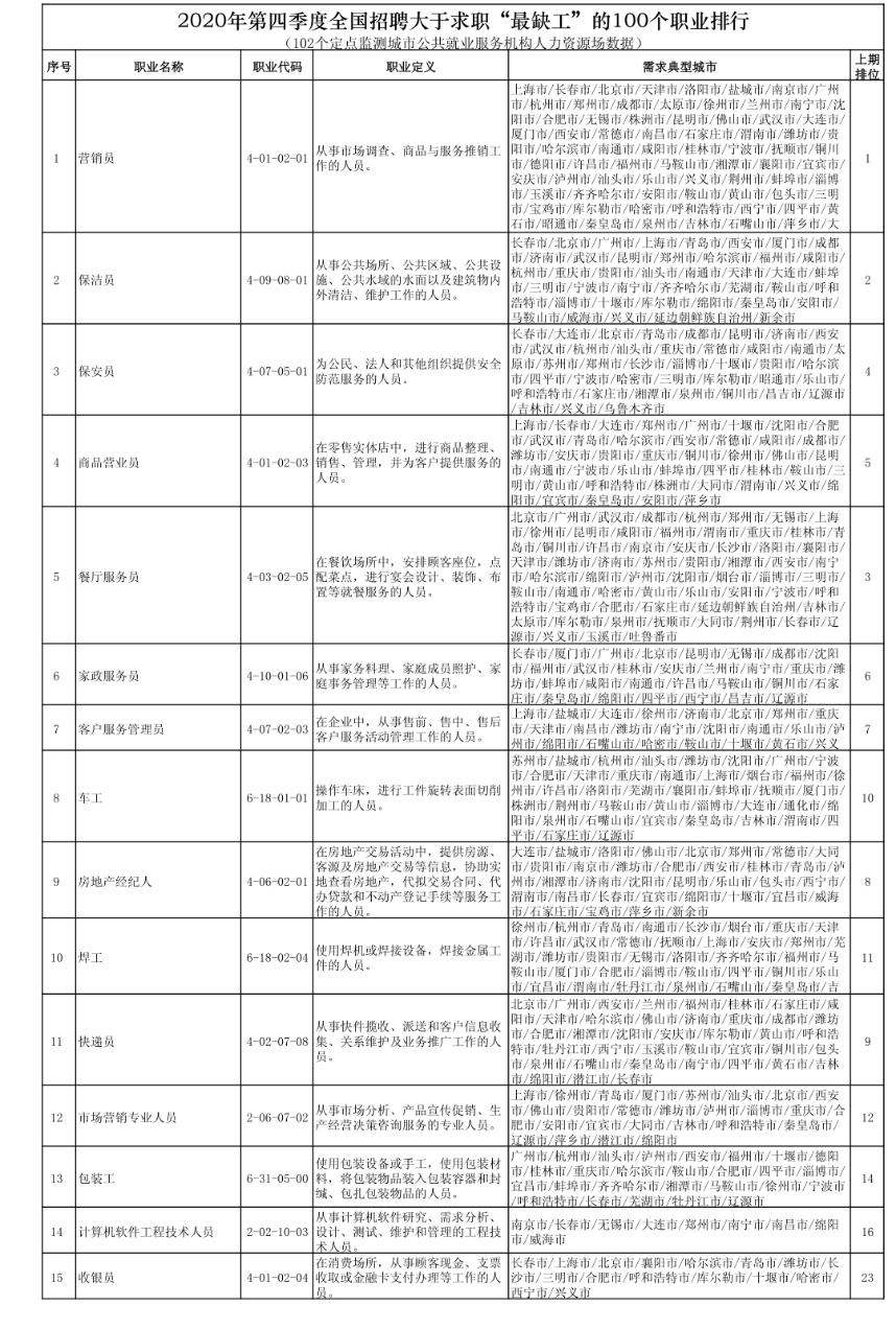 特殊/专业维修发展展望