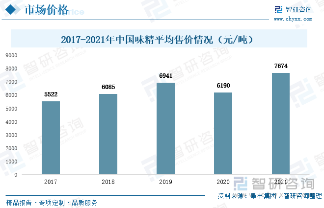 锌盐最新信息与市场全览