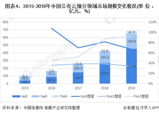 云主机最新走势与趋势预测