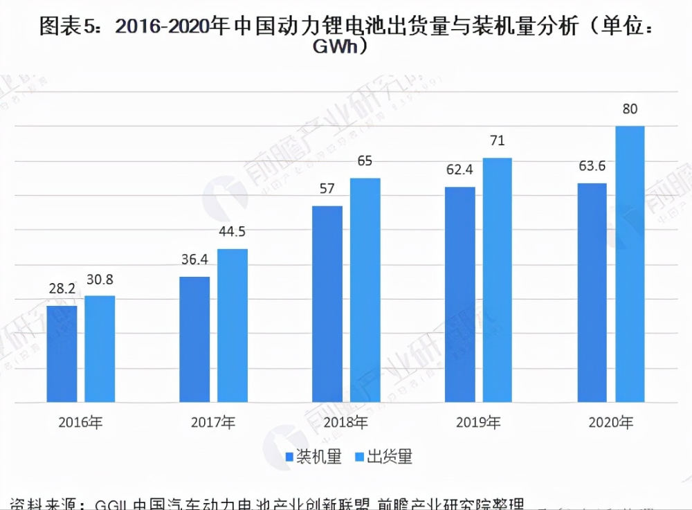 互动玩具类玩具市场趋势