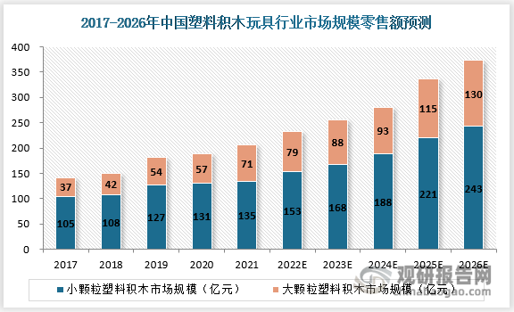 积木类玩具最新信息概览与全面解读市场趋势