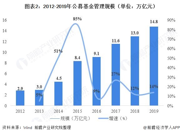 遮味剂最新走势