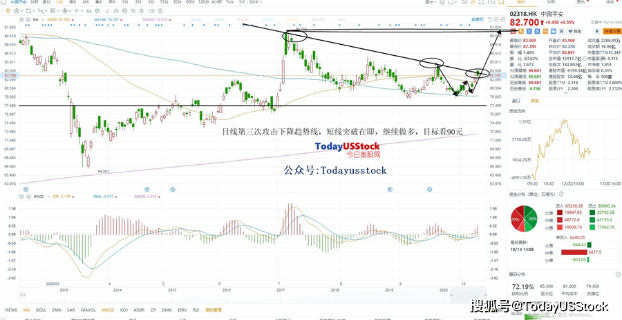 大衣最新走势与市场分析